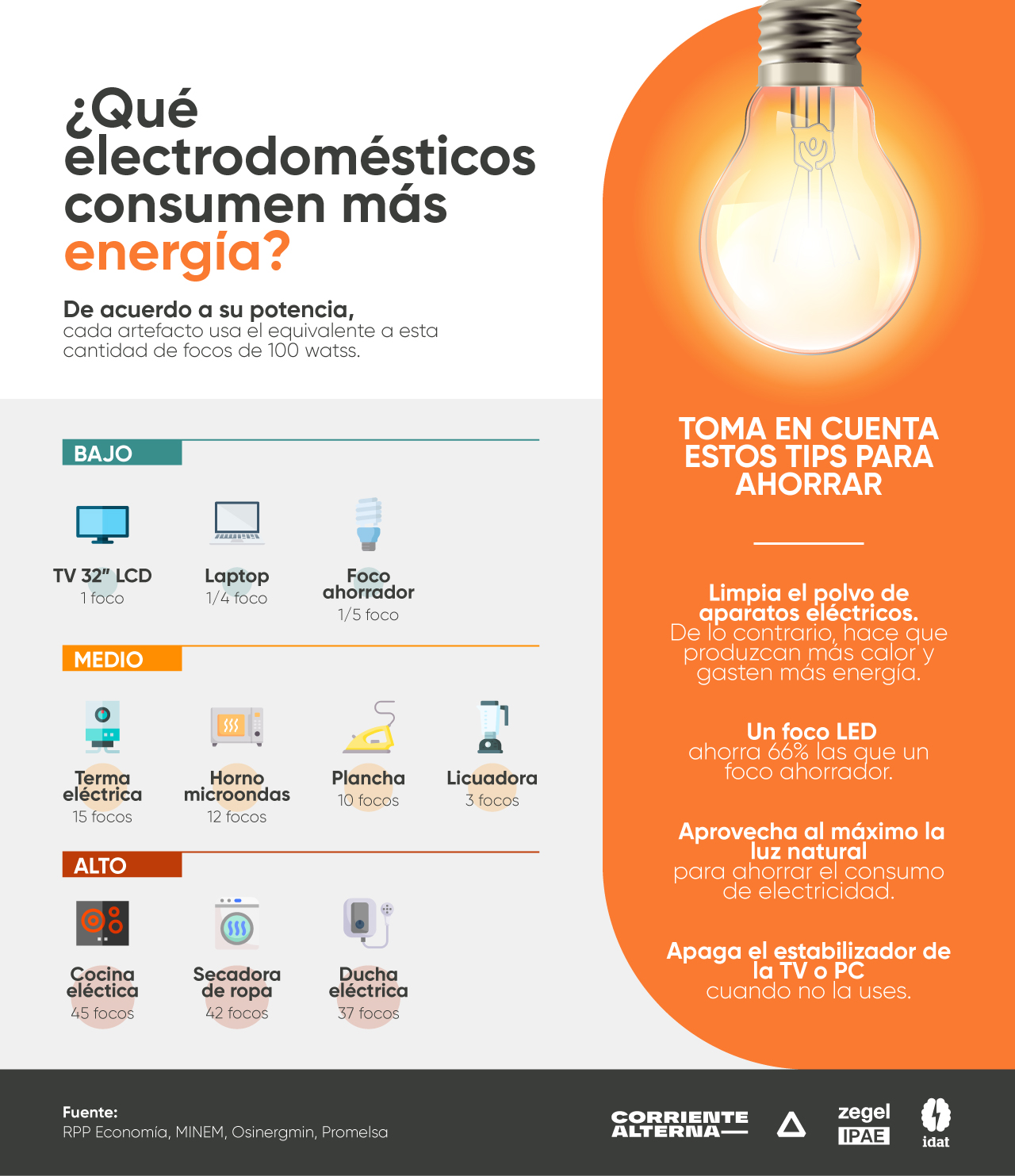 Recomendaciones Para Ahorrar Electricidad En El Hogar Instituto Idat 4801